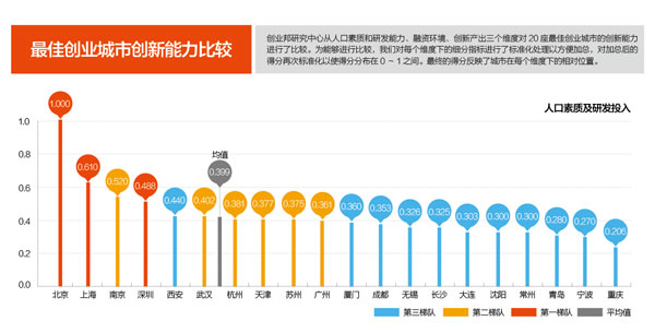 置業(yè)壓力是城市宜居程度的一項重要細分指標，關(guān)系到生活的質(zhì)量