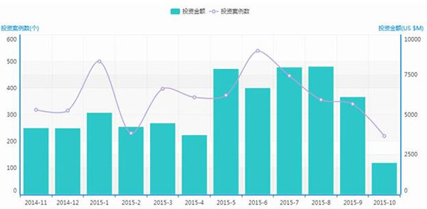 融到錢遲遲拿不到錢也是死神來(lái)了。 